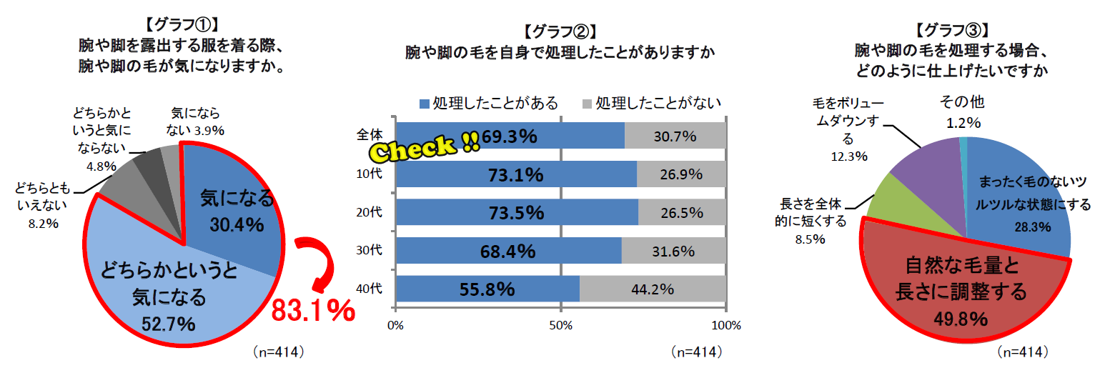 シック・ジャパンの意識調査