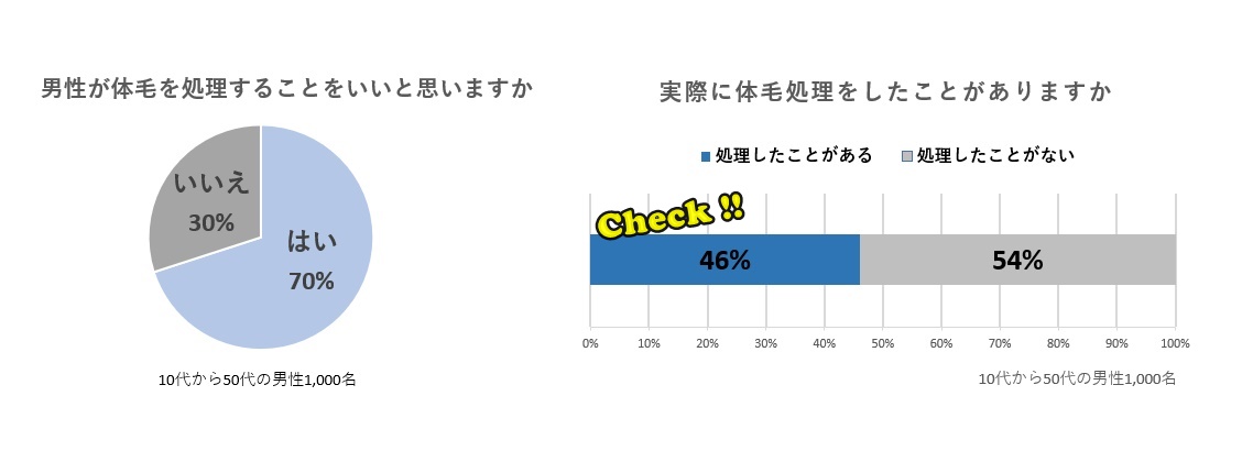 パナソニックの意識調査