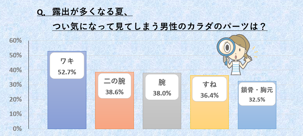 男性の体毛に関する意識調査