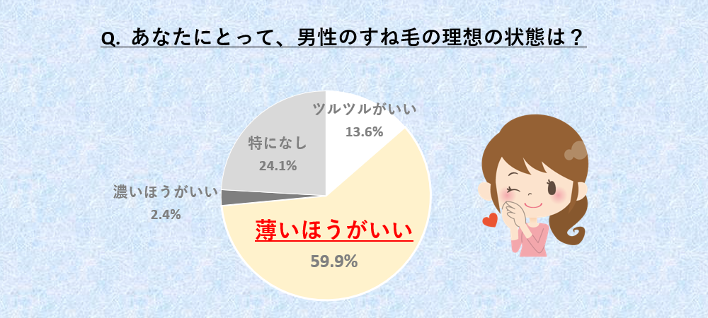 女性が理想とするすね毛の状態